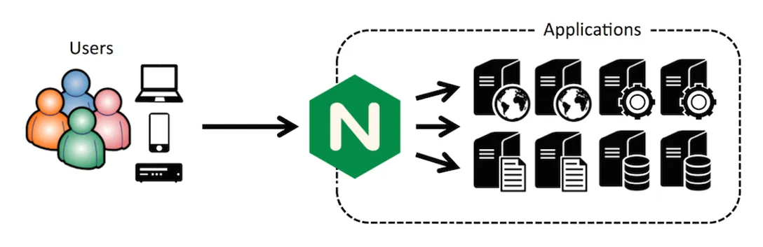 nginx-image